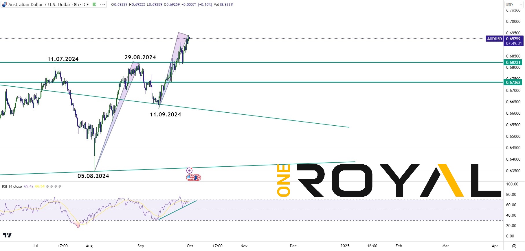 audusd before nfp oct 2024