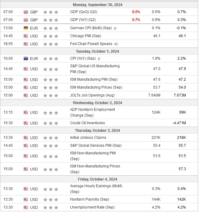 calendar week sep 30