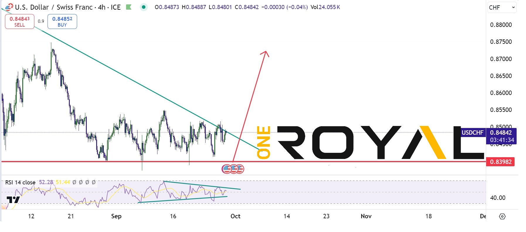 usdchf 27.09.2024