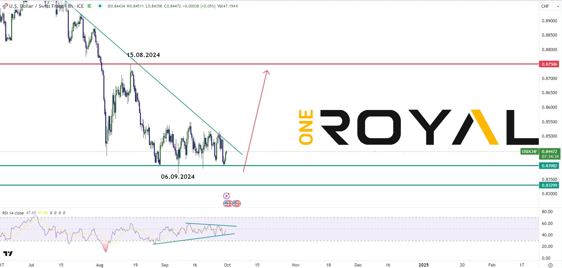 usdchf outlook before nfp oct 2024