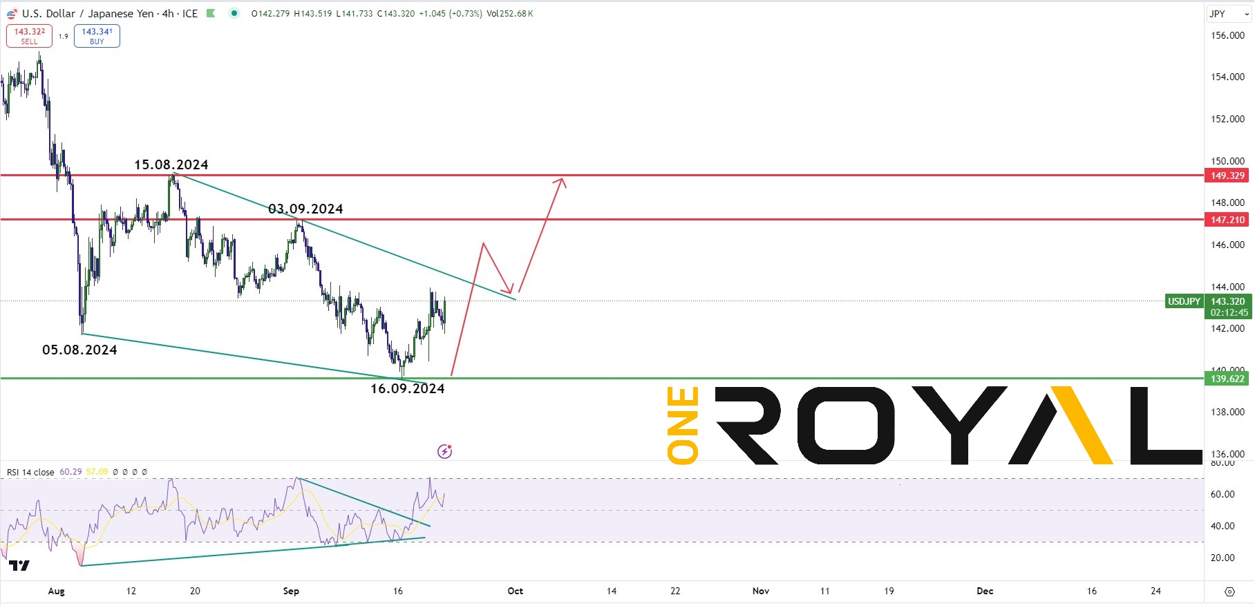 USDJPY 20.09.24