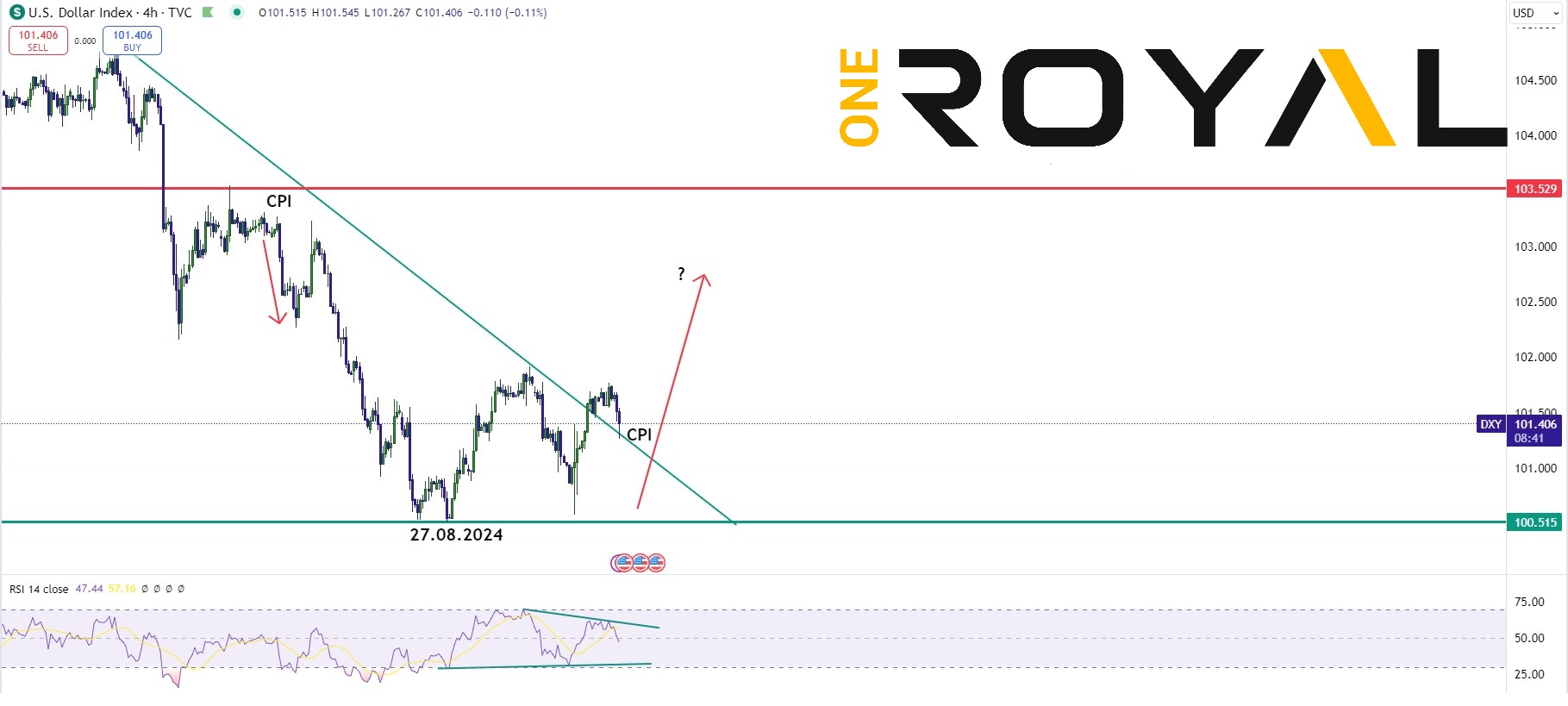 USDX 11.09.24