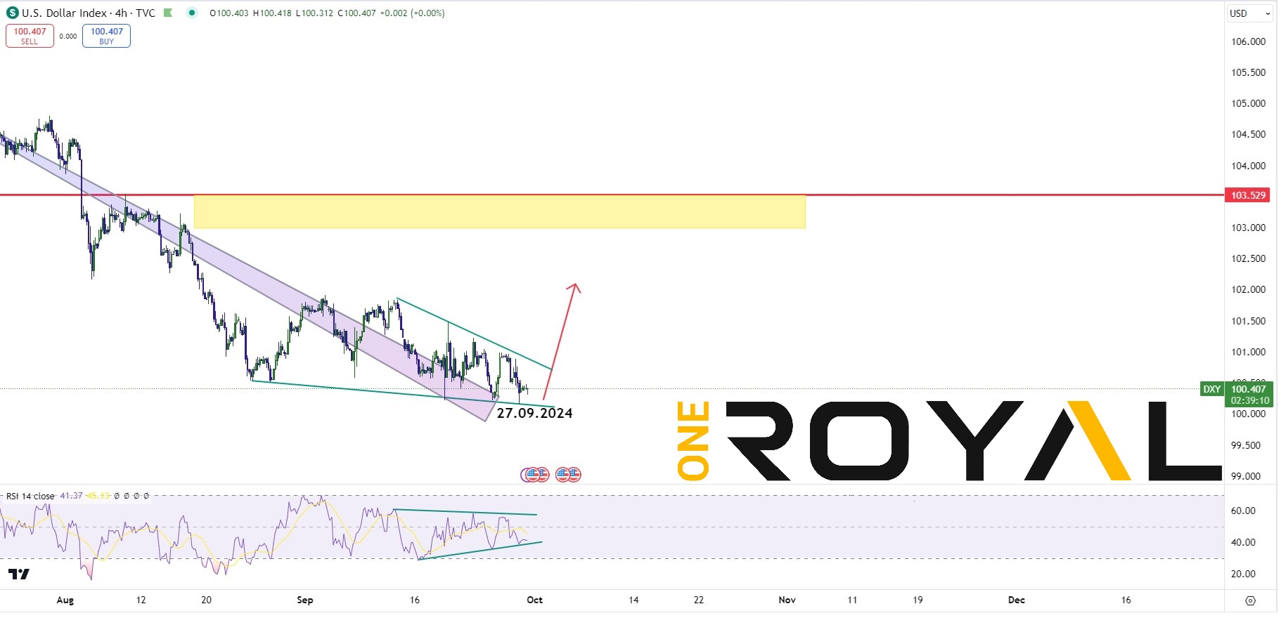 usdx weekly outlook 30 sep