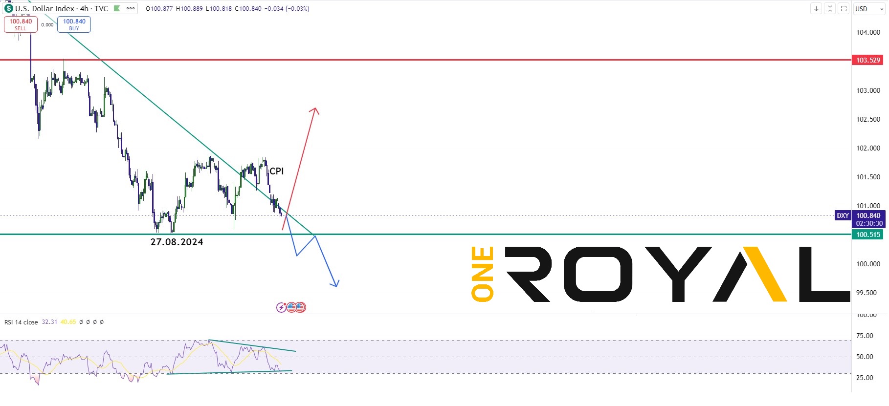 usdx weekly outlook sep 16th