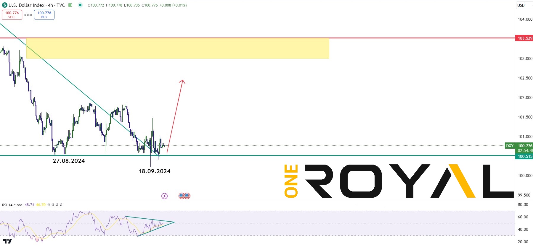 usdx weekly outlook sep 23