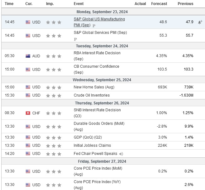 weekly economic calendar sep 23 - 27