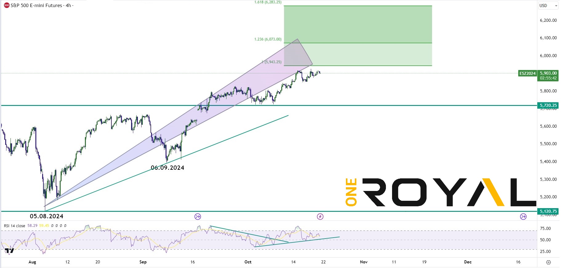 es500 oct 21