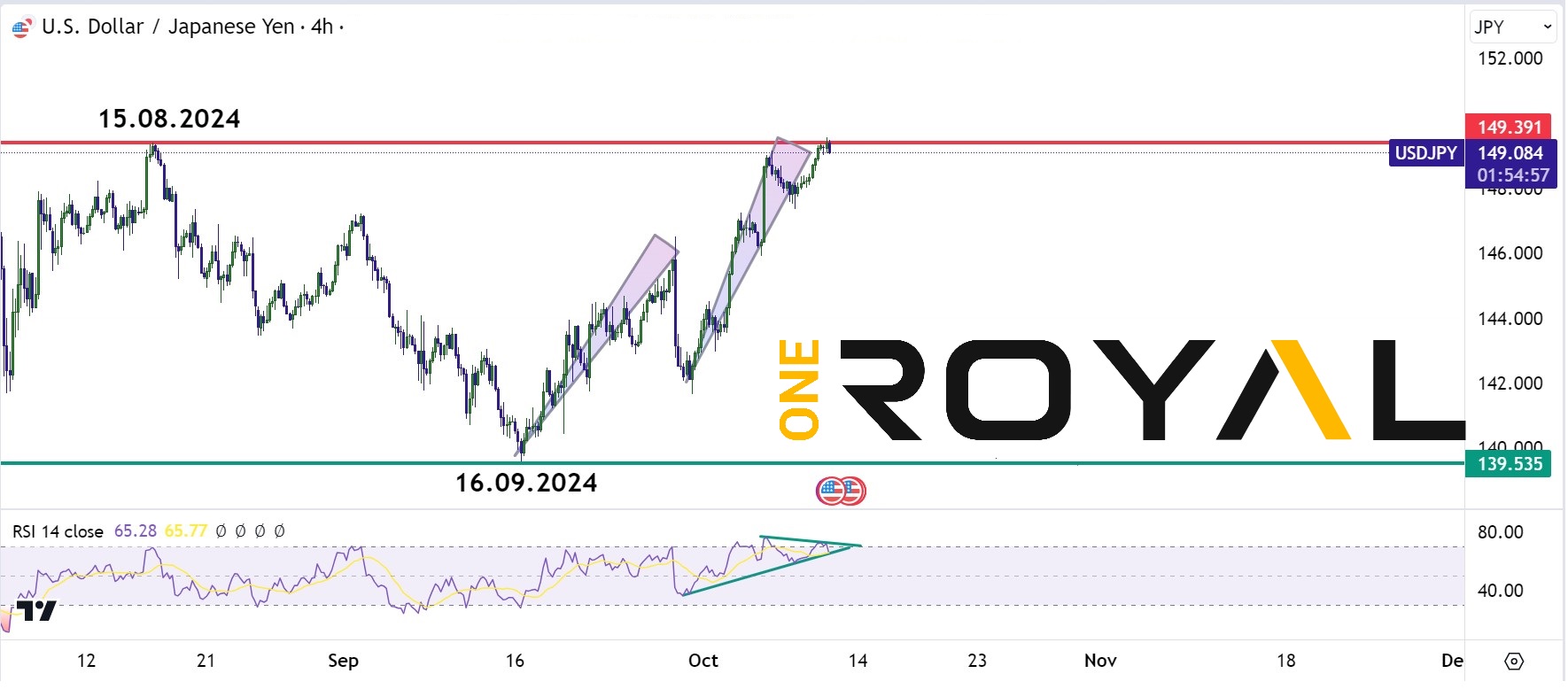 usdjpy 10.10.2024