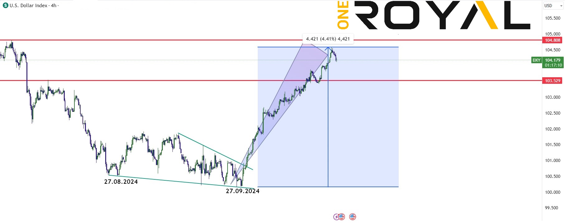 usdx 24.10.2024