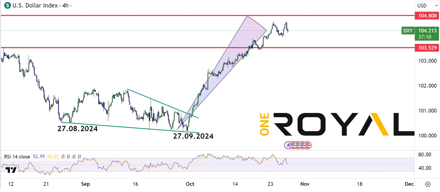 usdx 28.10.2024