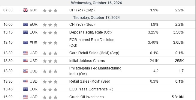 weekly economic calendar oct 14th