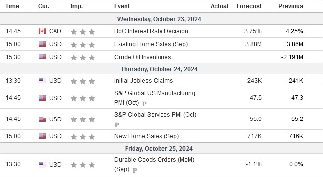 weekly economic calendar oct 21-25