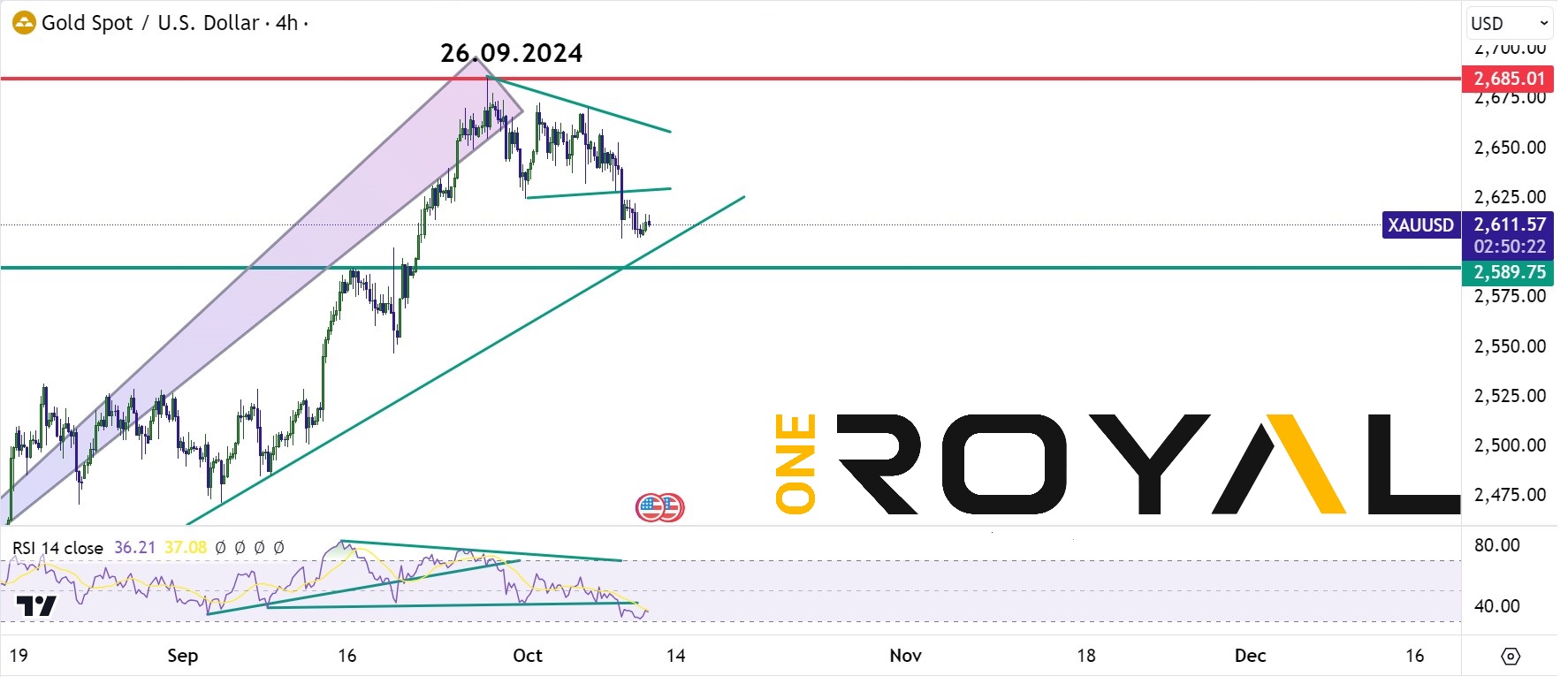 xauusd 10.10.2024