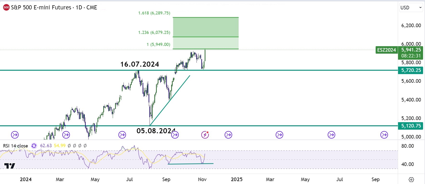 ES 500 new ath 06.11.2024