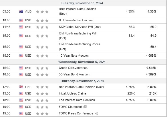 calendar nov 4th - 8th