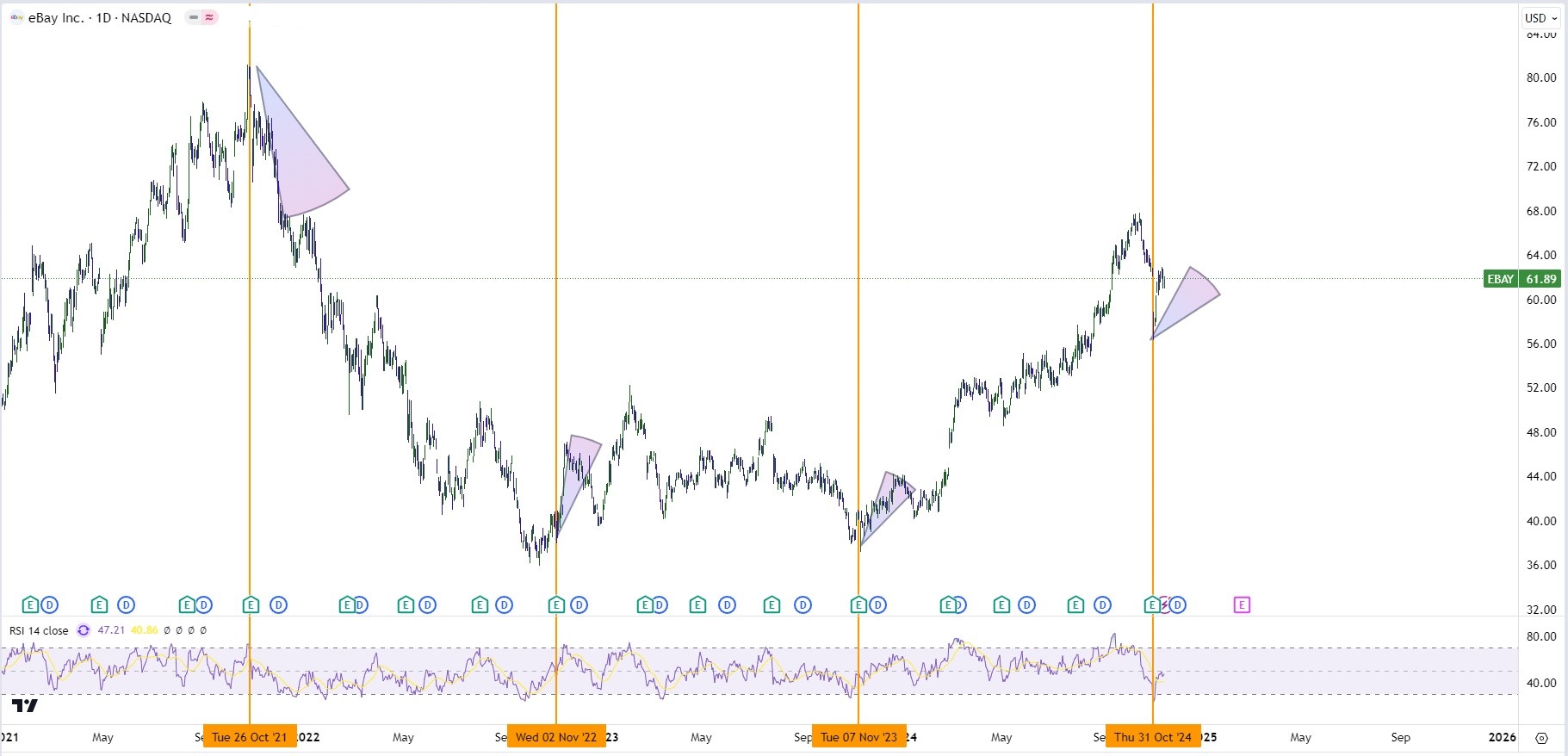 ebay Q3 earnings chart