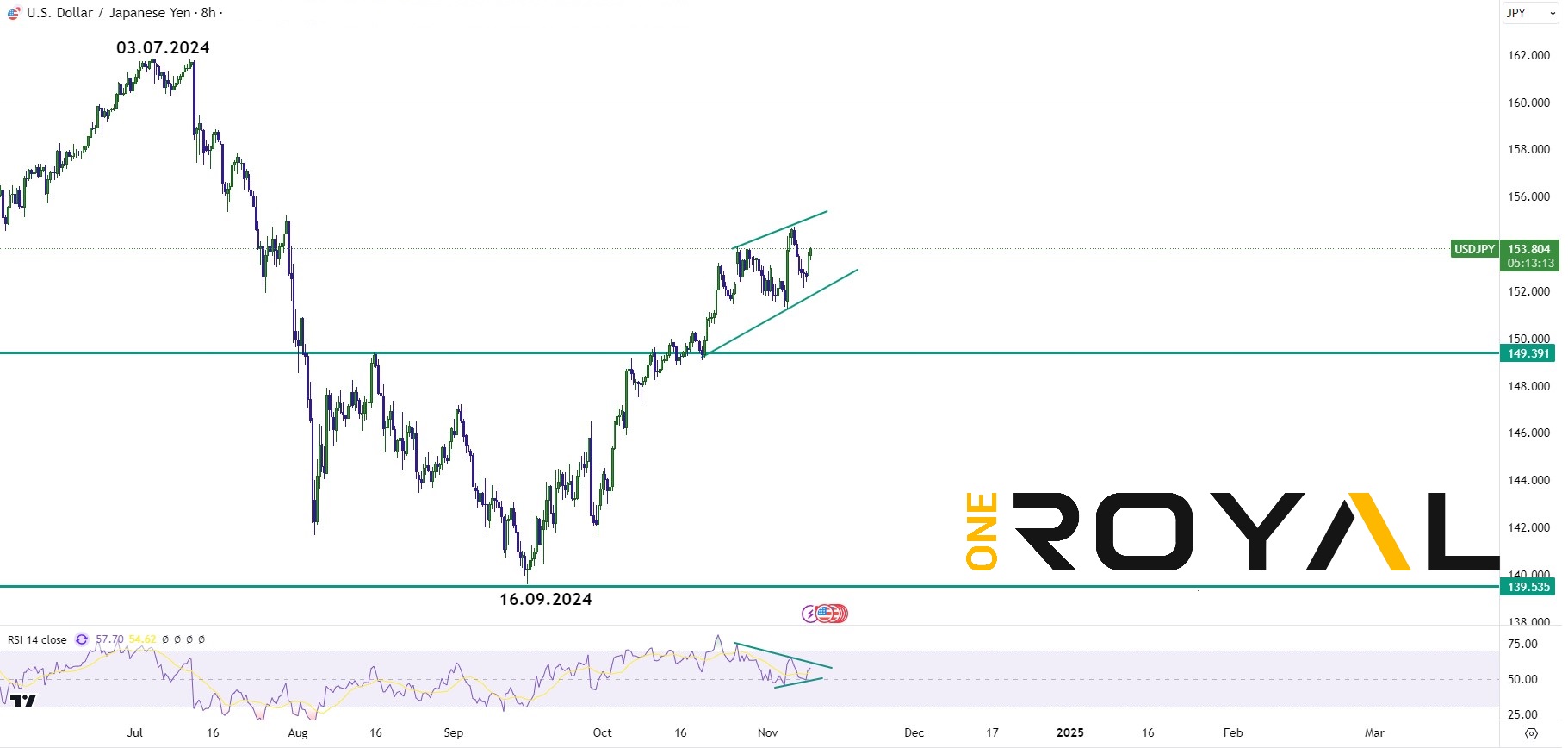 usdjpy 11.11.2024