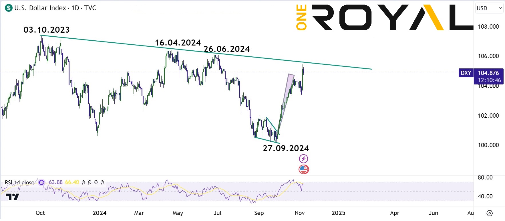 usdx 07.11.2024