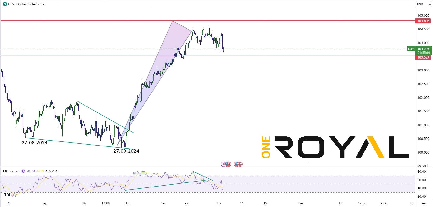 usdx nov 4th